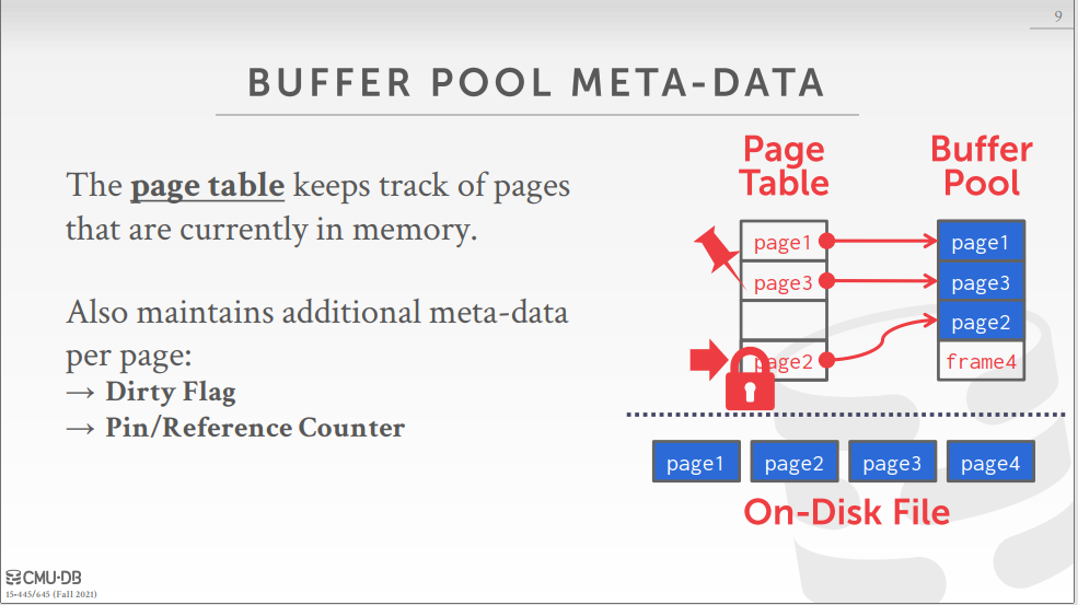 Buffer Pool Manager